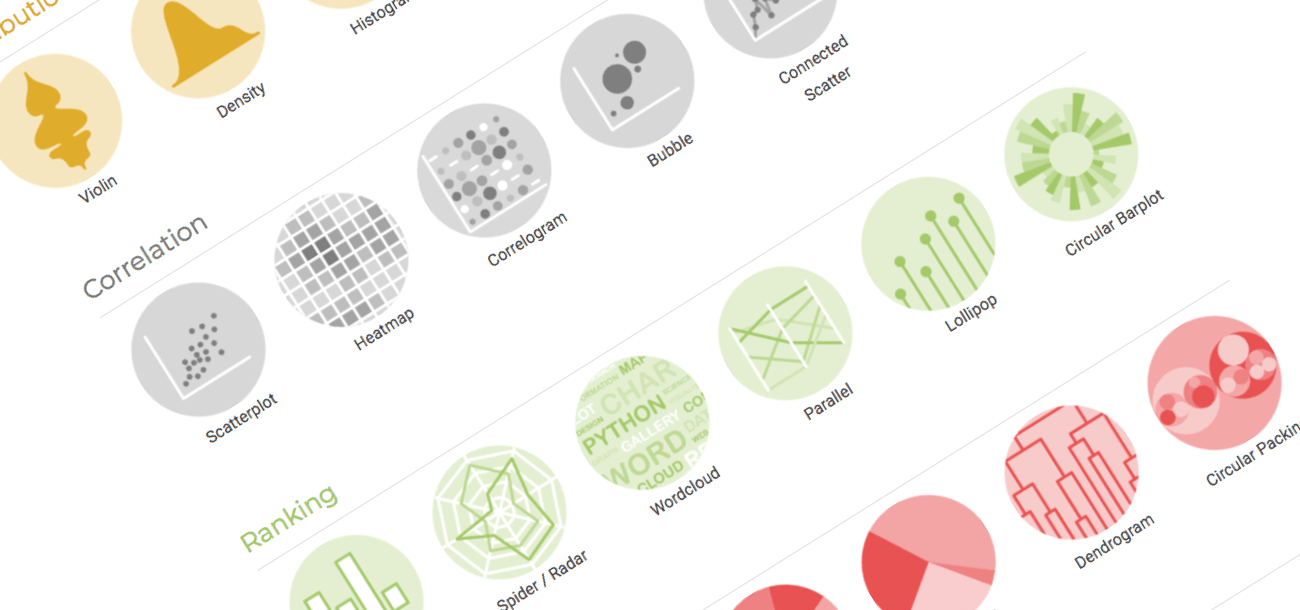 overview of the python graph gallery sections